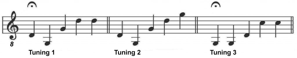 The three ways of tuning the vielle, according to Jerome of Moravia in his Tractatus de Musica, Paris, c. 1280. In each example, the note with the fermata (hold or pause sign) represents the bourdon, the drone string placed off the fingerboard, with the rest of the strings remaining on the fingerboard. In the second tuning, where no fermata is shown, there is no bourdon. If the actual pitches were indicated they would awkwardly straddle bass and treble clefs, so the 8 underneath the treble clef indicates that the actual pitch is an octave below that shown.