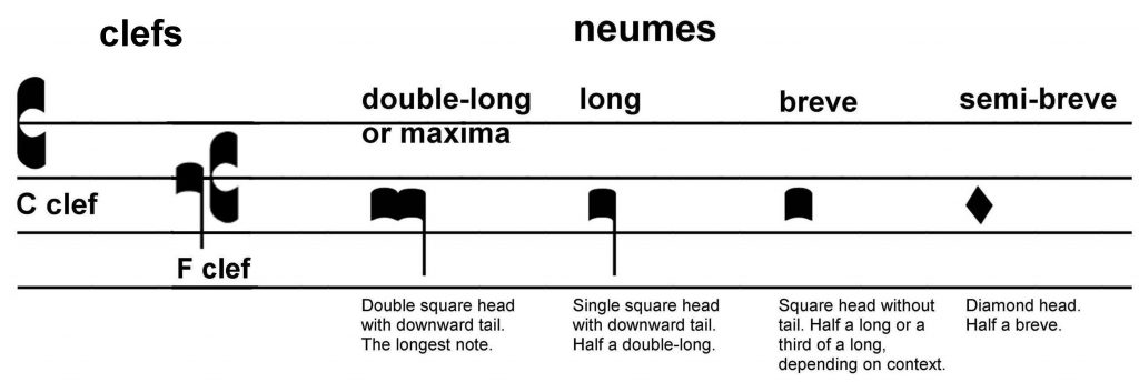 clefs&neumes